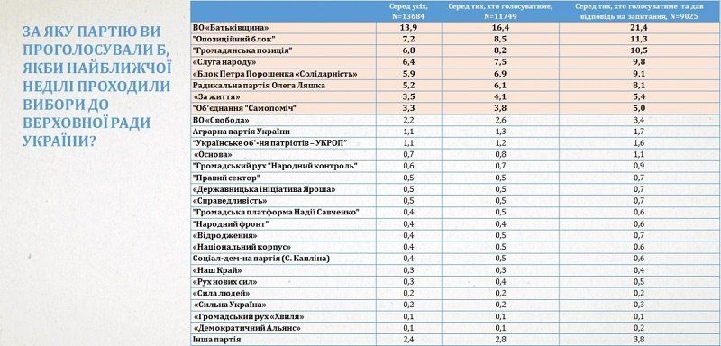 За кого собираются голосовать украинцы и что думают о своей жизни 3
