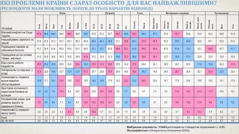 За кого собираются голосовать украинцы и что думают о своей жизни 4