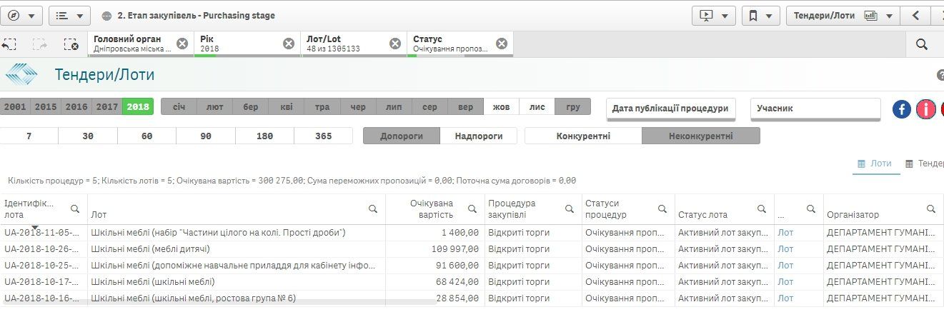 В каких школах и садиках Днепра обновили мебель и закупили глобусы 4