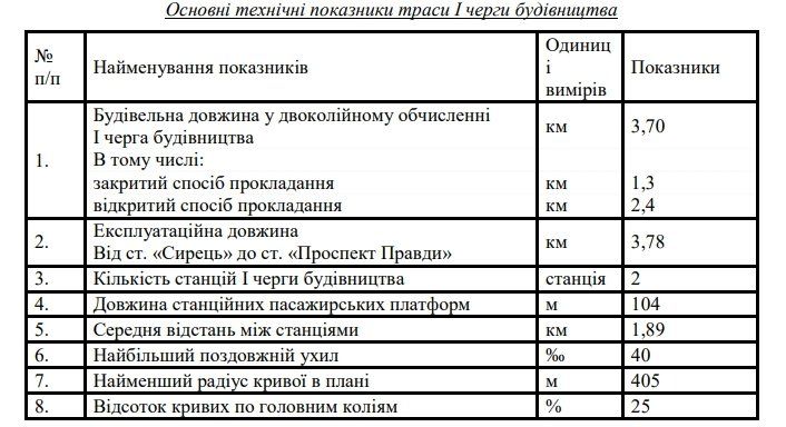 Когда в Киеве закончат строить метро на Виноградарь и сколько это стоит 2