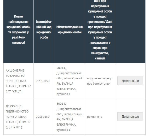 Новые Алчевски: почему в Кривом Роге и Смеле возникли проблемы с теплом 1