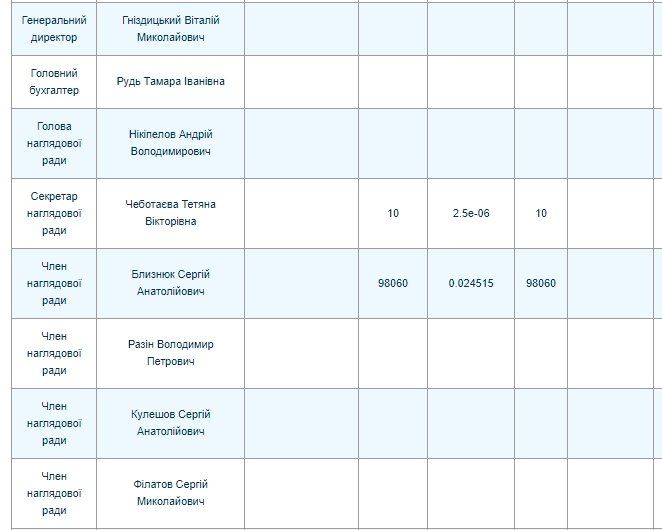 Благодаря судам украинцы вынуждено субсидируют российских атомщиков 2