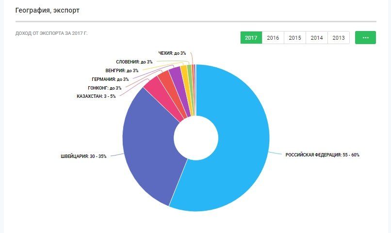 Благодаря судам украинцы вынуждено субсидируют российских атомщиков 6