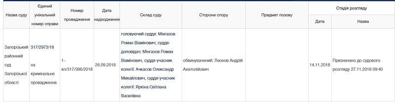 В Запорожье начался процесс по судье из Днепра Андрею Леонову, которого обвиняют во взятке 1
