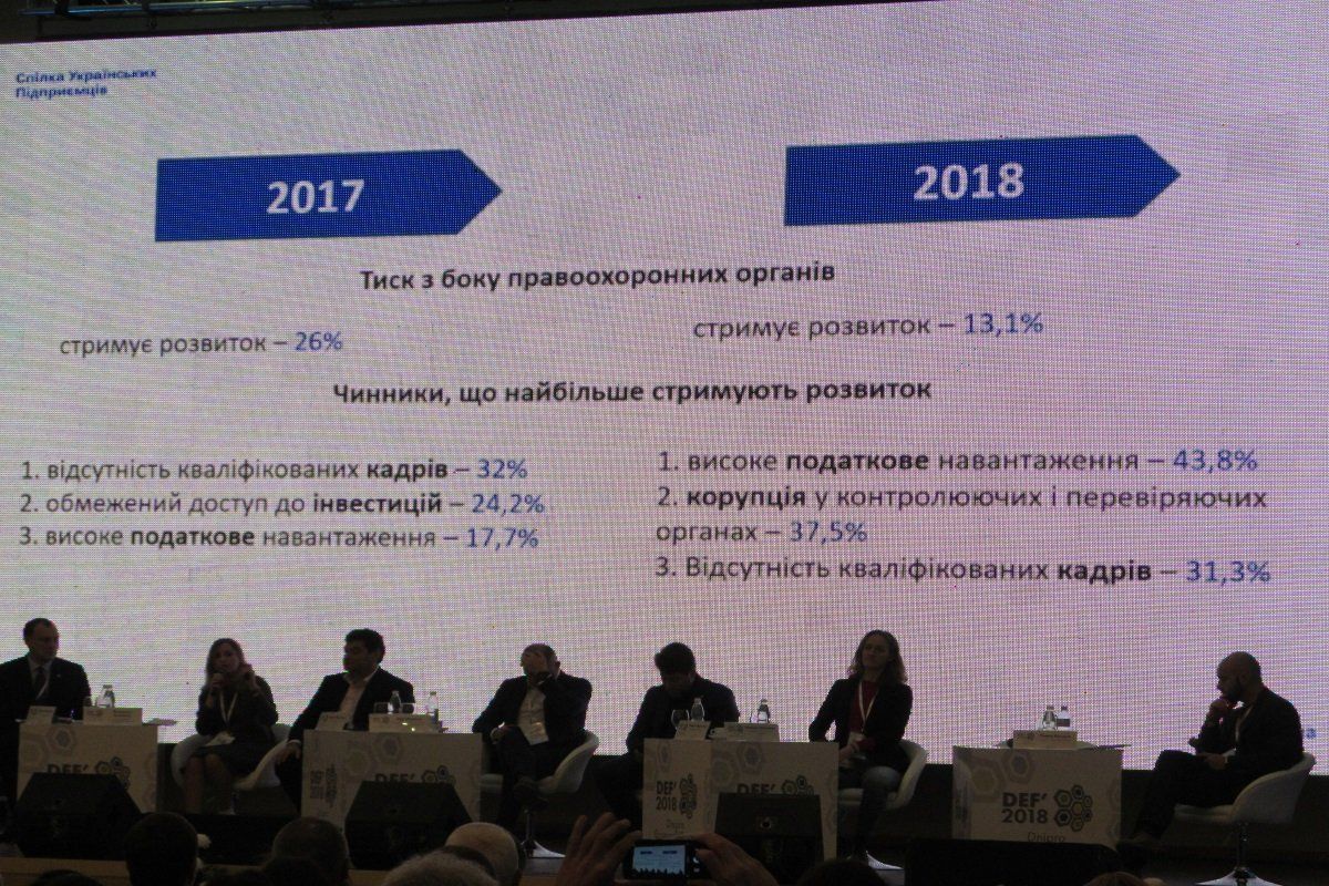 О чем говорили на международном экономическом форуме в Днепре 5