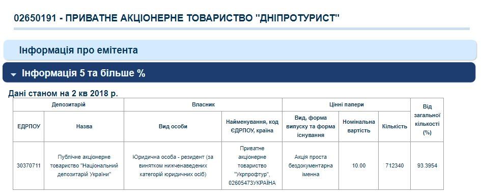 В Днепре продают легендарную гостиницу 3