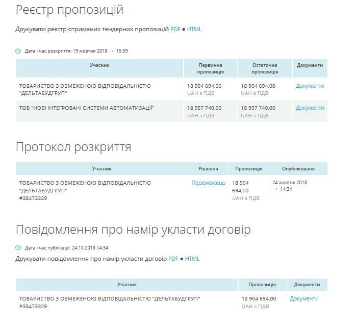 В Киеве два брата разыграли между собой 19 миллионов на ремонт крематория 3