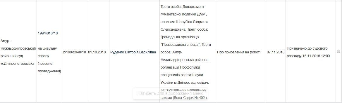 Уволенные физруки против горсовета Днепра: 1:0 в пользу учителей 3