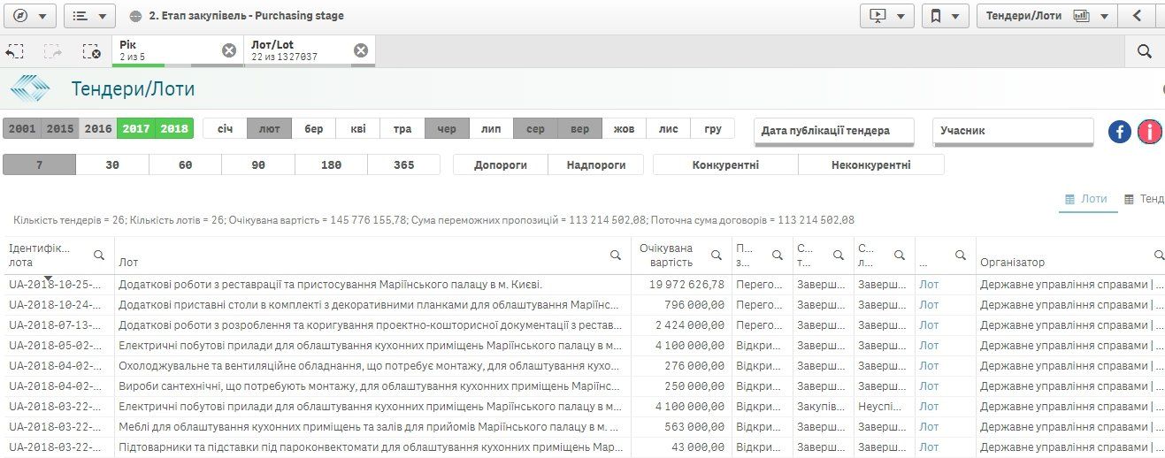 Сколько стоила реконструкция Мариинского дворца в Киеве 2
