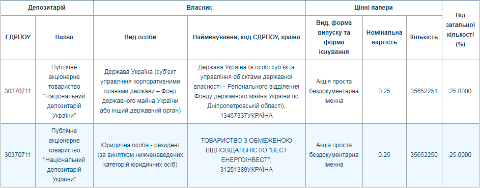 В Днепре выставили на продажу машиностроительный завод 1