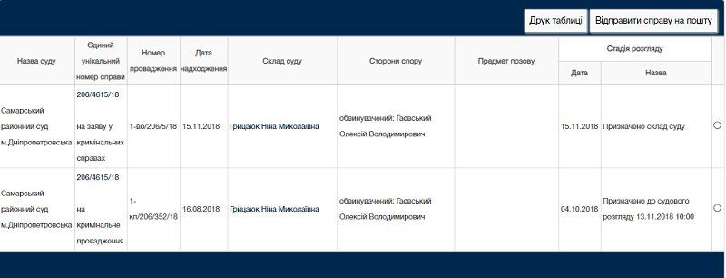 В Днепре майор полиции за взятку 4 тысячи долларов отделался штрафом 1
