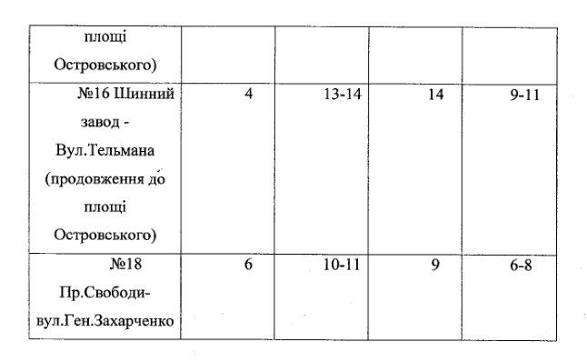 Меньше маршруток, больше трамваев и развязок: как изменится транспортная сеть Днепра 3