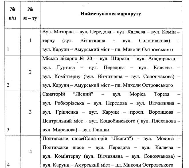 Меньше маршруток, больше трамваев и развязок: как изменится транспортная сеть Днепра 4