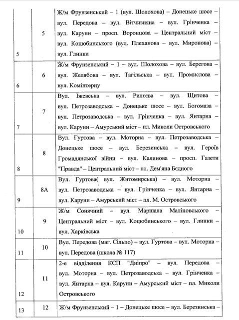 Меньше маршруток, больше трамваев и развязок: как изменится транспортная сеть Днепра 5