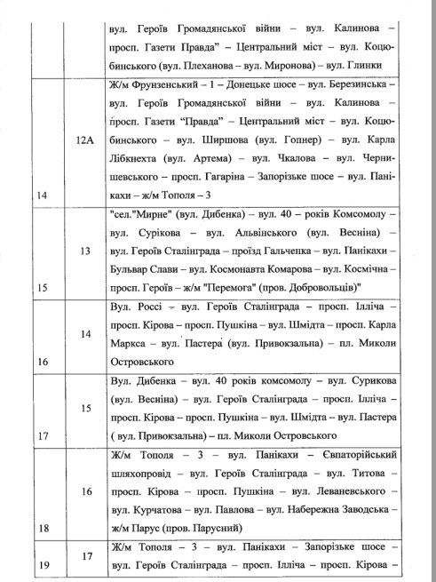 Меньше маршруток, больше трамваев и развязок: как изменится транспортная сеть Днепра 6