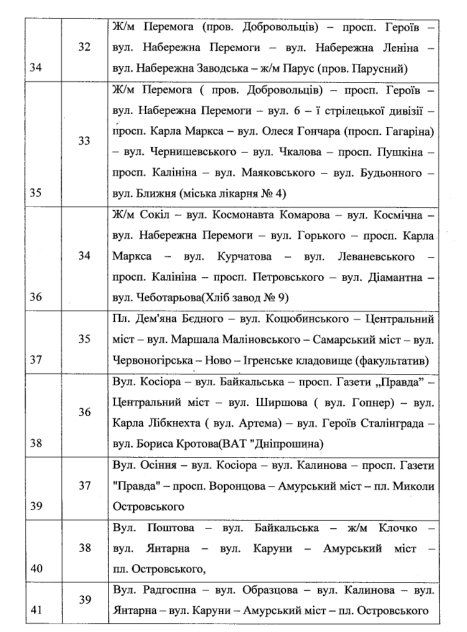 Меньше маршруток, больше трамваев и развязок: как изменится транспортная сеть Днепра 9