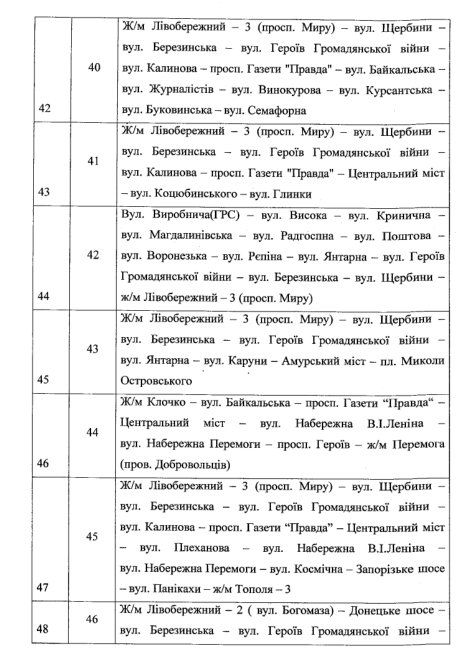 Меньше маршруток, больше трамваев и развязок: как изменится транспортная сеть Днепра 10