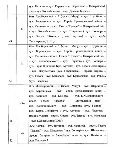 Меньше маршруток, больше трамваев и развязок: как изменится транспортная сеть Днепра 11