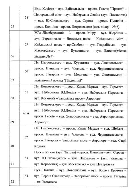 Меньше маршруток, больше трамваев и развязок: как изменится транспортная сеть Днепра 14