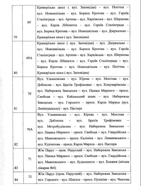 Меньше маршруток, больше трамваев и развязок: как изменится транспортная сеть Днепра 16