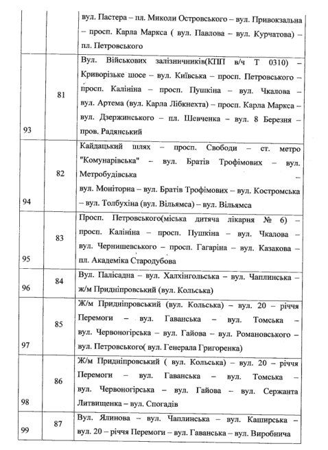 Меньше маршруток, больше трамваев и развязок: как изменится транспортная сеть Днепра 18