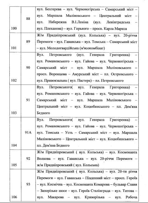 Меньше маршруток, больше трамваев и развязок: как изменится транспортная сеть Днепра 19