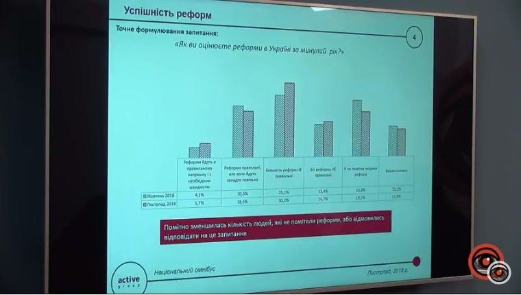Насколько успешны реформы и борьба с коррупцией в Украине 1