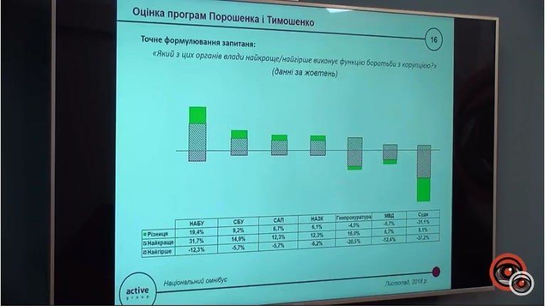 Насколько успешны реформы и борьба с коррупцией в Украине 2