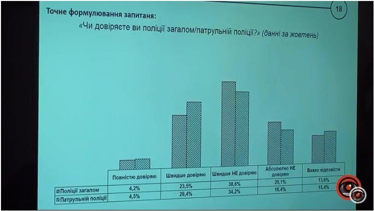 Насколько успешны реформы и борьба с коррупцией в Украине 3
