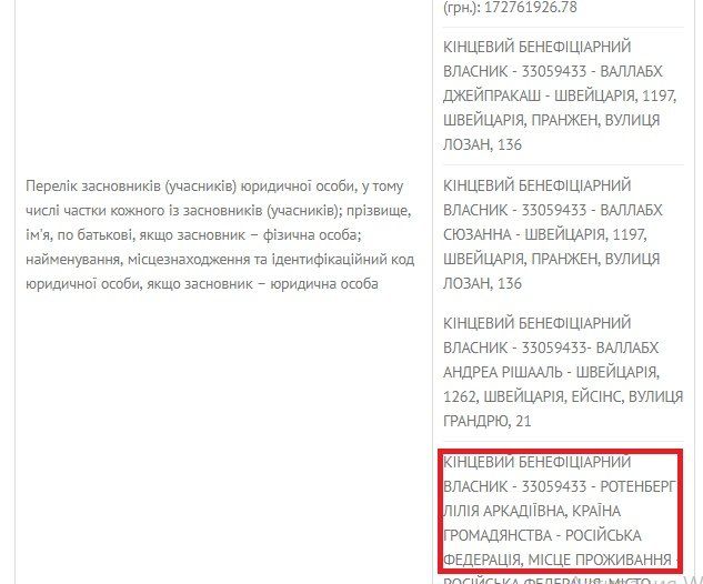 Радикалы против ТРЦ в Киеве: кому принадлежит Ocean Plaza 5