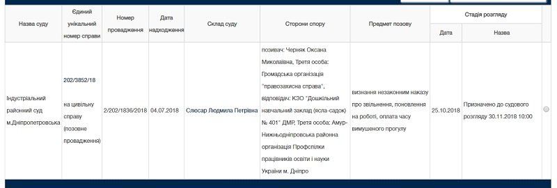 Почему в Днепре закрыли дело об увольнении педагогов 3