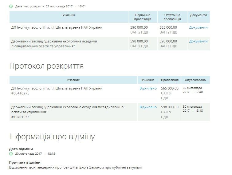 Как корпорация из Днепра отстояла охоту на лося в Киевской области 3