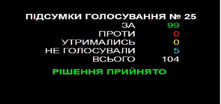 Горсовет Киева отменил стройку скандальной гостиницы на Андреевском спуске 2