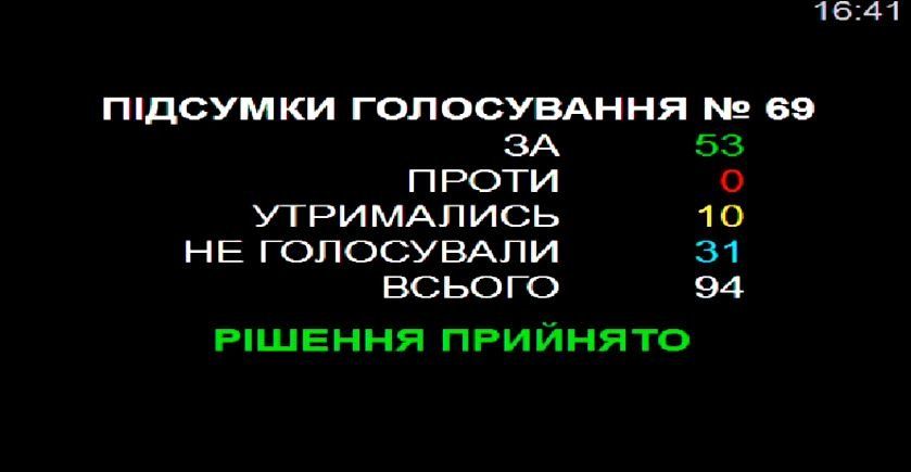 Музей на Почтовой площади в Киеве появится за счет инвестора 1