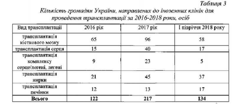 Мертвые души: как Минздрав лечит украинцев за границей 2