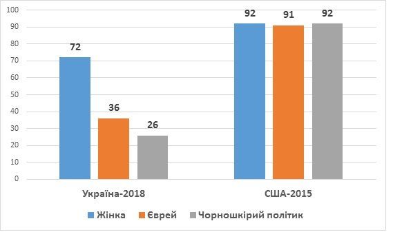 Может ли женщина, еврей или темнокожий стать президентом Украины 2