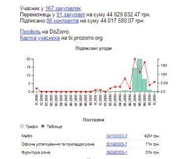 Кто поставил бракованные парты для первоклассников в Кривом Роге 1