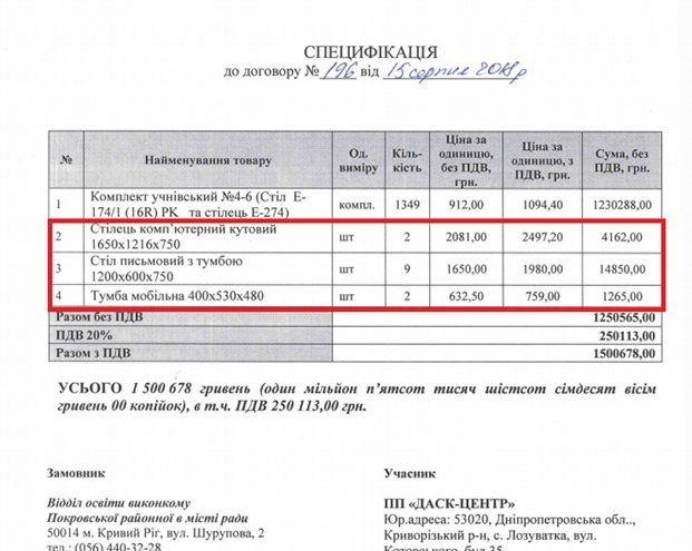 Кто поставил бракованные парты для первоклассников в Кривом Роге 2