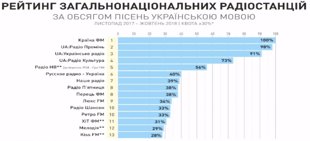 Как изменилось радио в Украине после ввода языковых квот 1