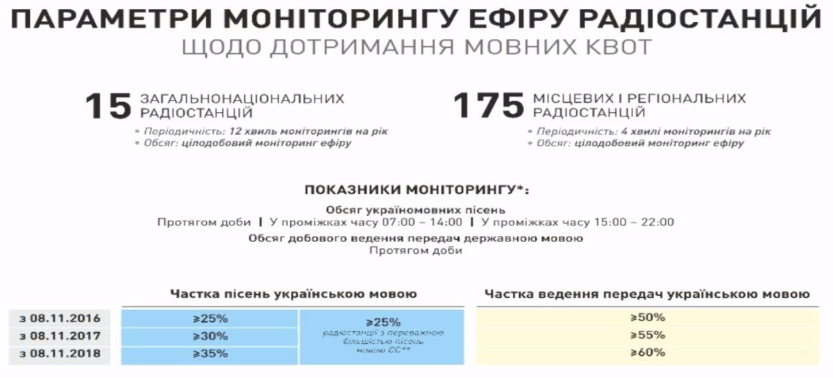 Как изменилось радио в Украине после ввода языковых квот 3