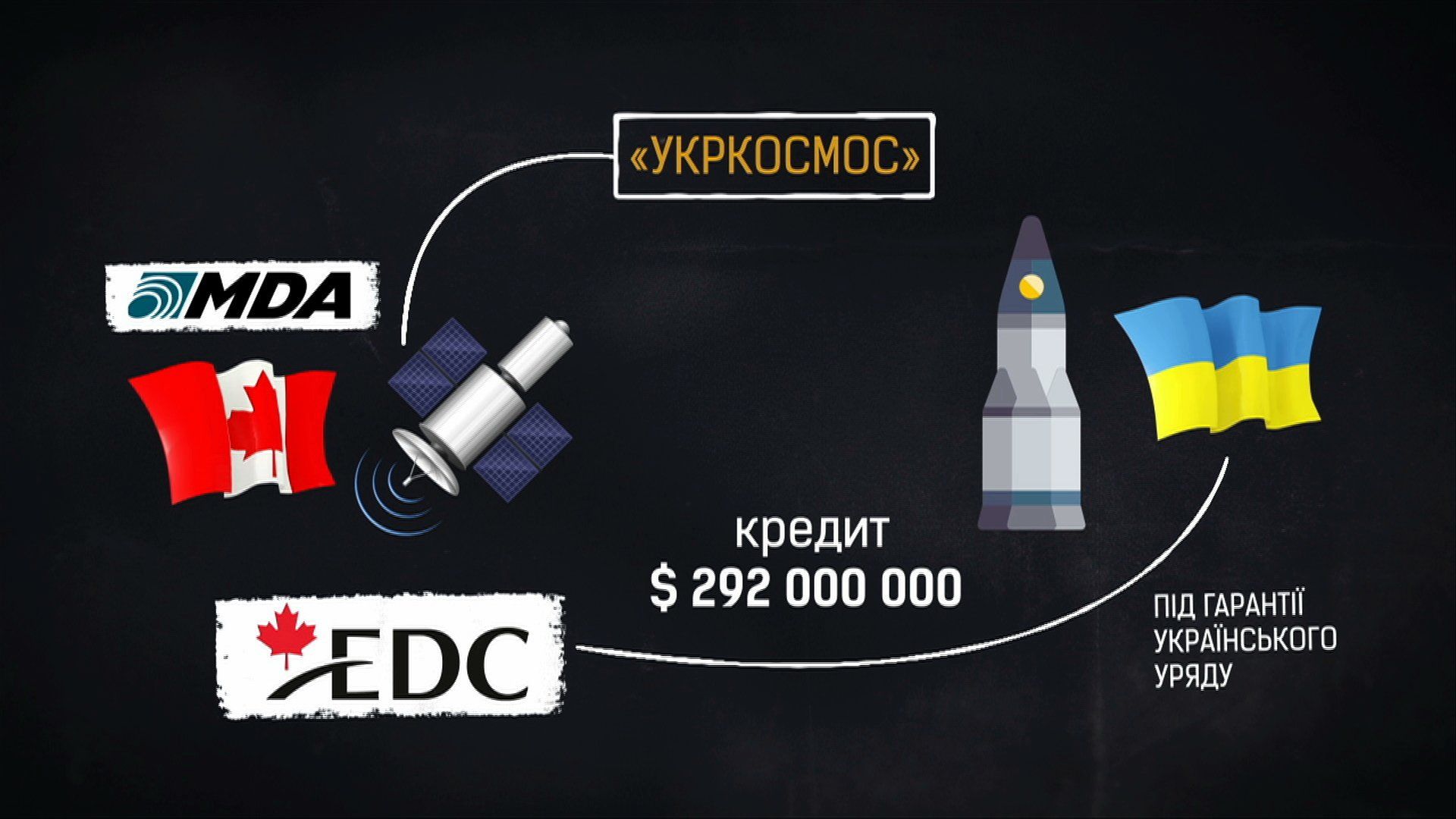 Почему так и не полетел украинский спутник связи «Либідь» 1