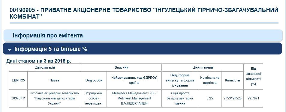 Ингулецкому ГОКу нужно больше места для отходов 1