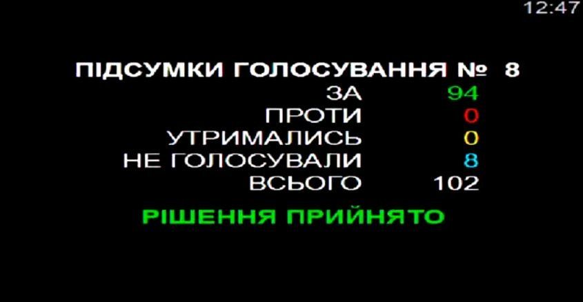 Депутаты почти единодушны