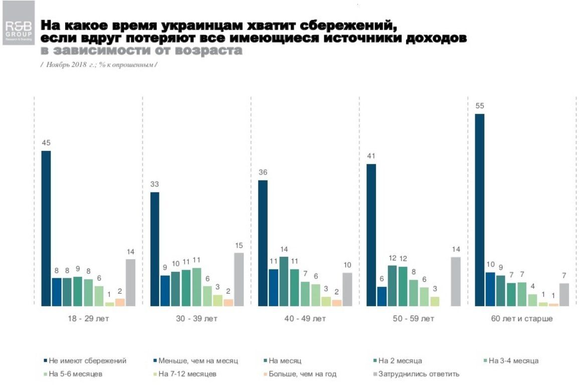 Сколько украинцев имеют заначку и каким валютам они доверяют 3