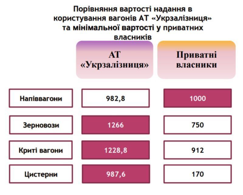 Почему «Укрзалізницю» надо лишить монополии на железной дороге 2