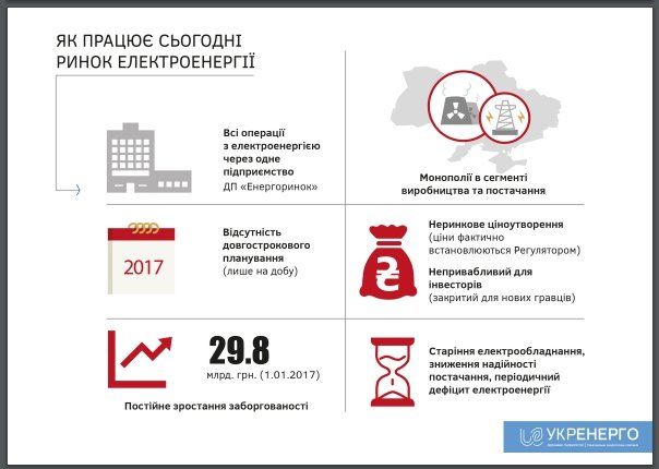 Что станет с ценой на электричество в Украине с нового года 3