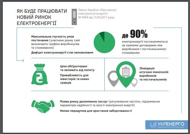 Что станет с ценой на электричество в Украине с нового года 4