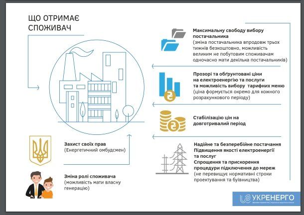 Что станет с ценой на электричество в Украине с нового года 5