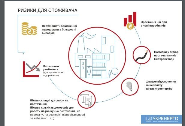 Что станет с ценой на электричество в Украине с нового года 6