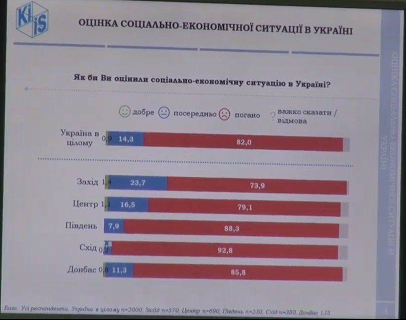 За кого собираются голосовать украинцы и как они оценивают ситуацию в стране 3